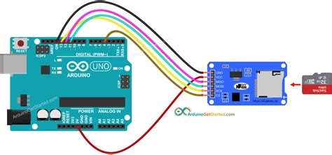How to wire Micro SD module to Arduino Mega .
